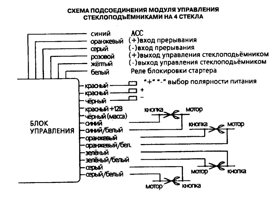 Подключение модуля управления