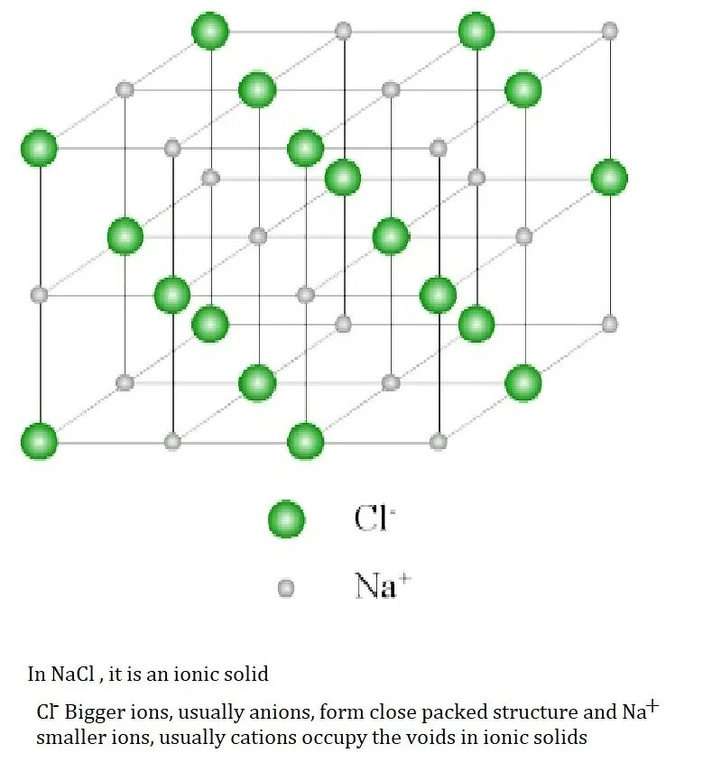 Nacl кристаллическая. Кристаллическая решетка NACL. NACL Crystal structure. Хлороводород кристаллическая решетка. Решетка типа cdcl2.