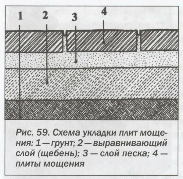 Укладка тротуарной плитки. Техника укладки тротуарной плитки. Технология укладки керамогранитной плитки на пол. Укладка брусчатки. Технология укладки плит.