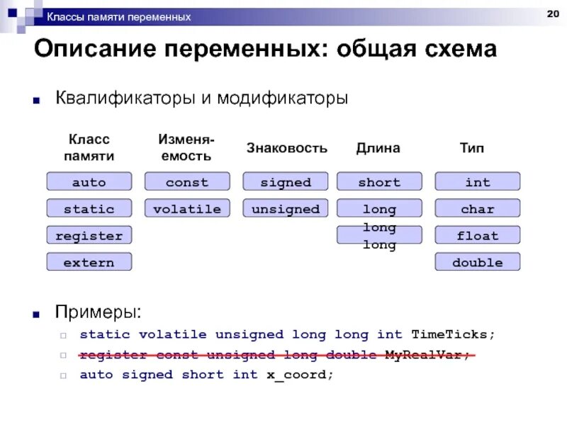 Const unsigned int