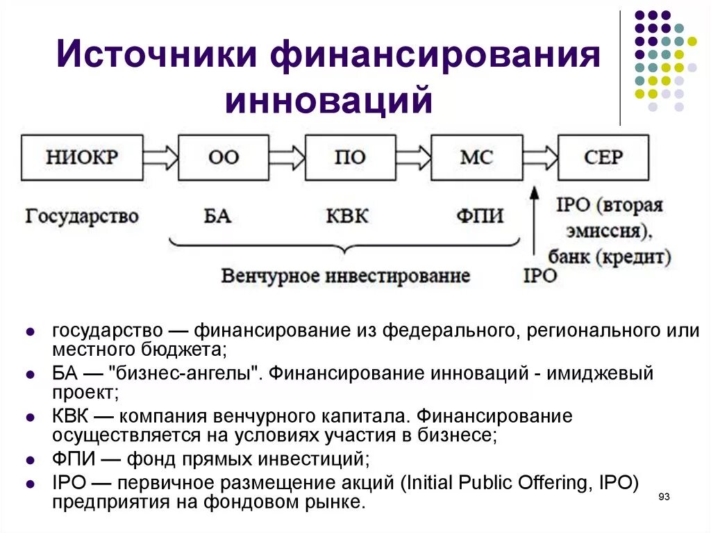 Источники финансирования схема. Источники финансирования инноваций. Схема финансирования инновационной деятельности. Источники финансирования инновационной деятельности. Способы финансирования НИОКР.