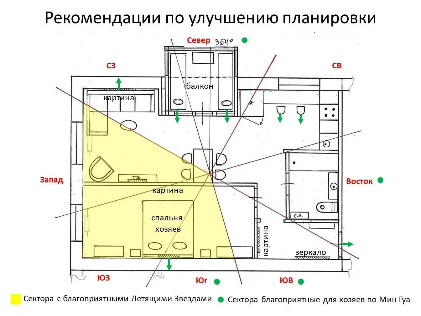 Спать ногами на запад. Расположение по фен шуй в квартире. Планировка комнат по фэншую. Планирование комнаты по фен шуй. Расстановка мебели по фен шуй в квартире.