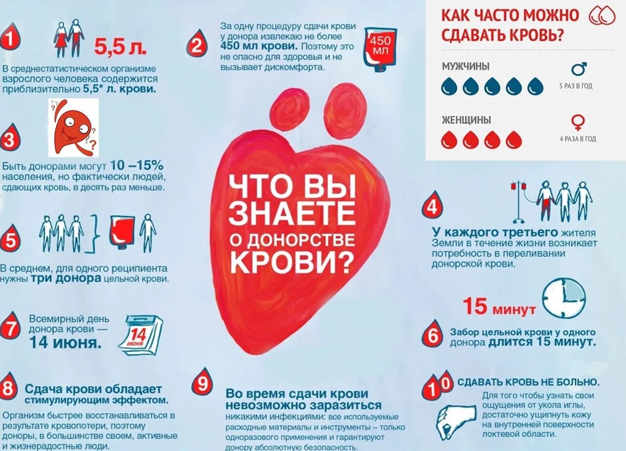 Неделя популяризации донорства крови. Как часто можно сдавать кровь на донорство. Сдать кровь на донорство приглашение. День популяризации донорства в России.