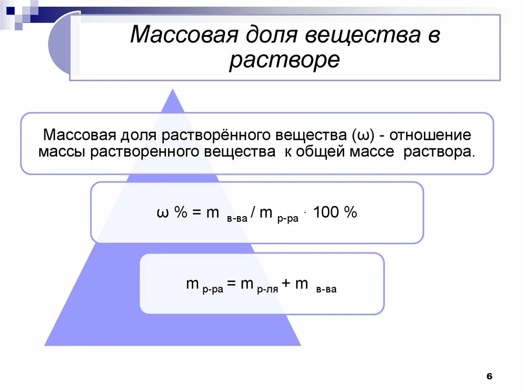 Как вычислить массовую долю в соединении. Расчёт массовой доли растворённого вещества в растворе. Вычисление массовой доли растворенного вещества в растворе.