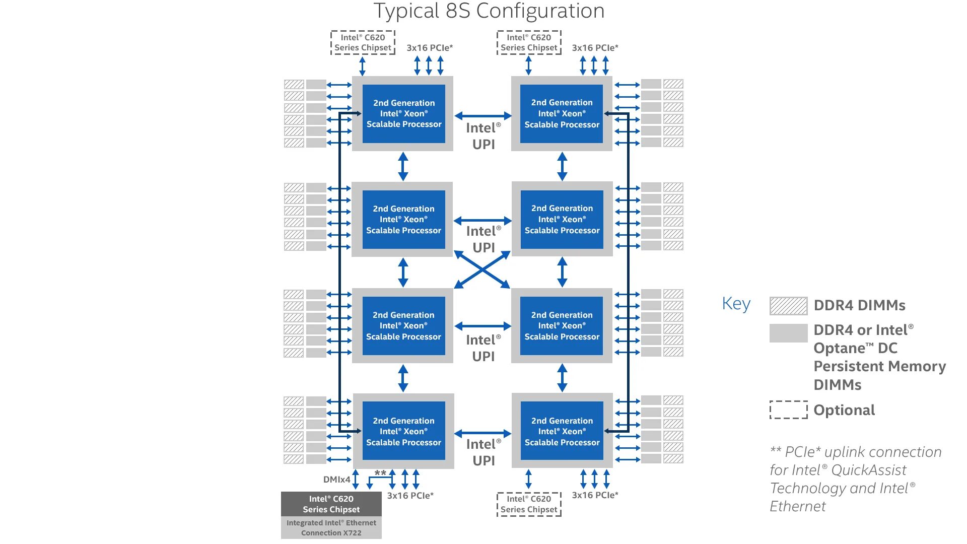 Intel x99 чипсет схема. Схема многоядерного процессора. Структурная схема процессора Intel. Intel Xeon x99. 7 series chipset