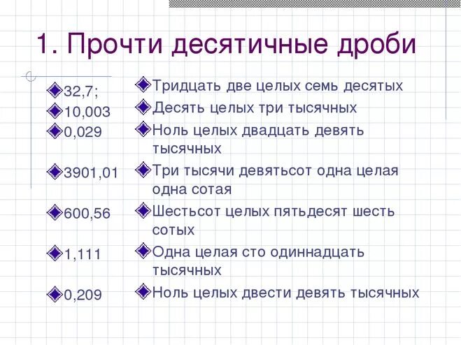 Количество прочитанных произведений. Как читаются десятичные дроби. Как прочитать десятичную дробь. Как читать десятичные дроби. Как правильно читать десятичные дроби.