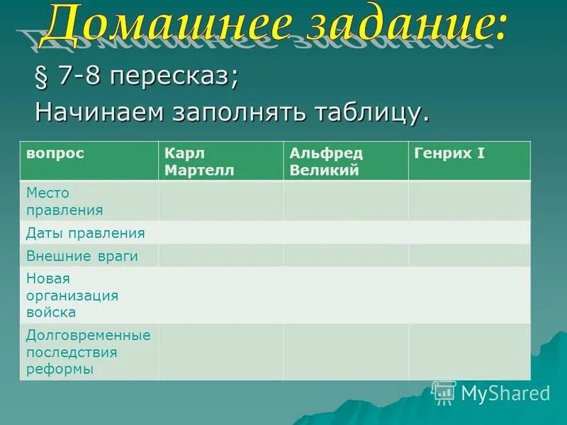 Причины бенефициальной реформы. Таблица бенефициальной реформы история 6 класс. Таблица бенефициальной реформы история 6 класс. Бенефициальная реформа таблица. Формы феодальной земельной ренты.