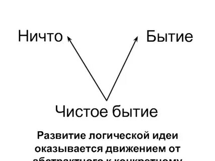 Чистое ничто