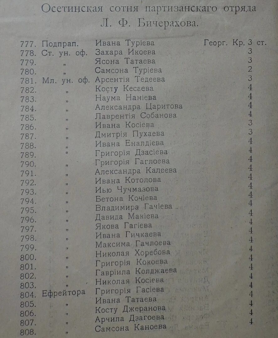 Список осетин. Госархив Ингушетии выставка ингуши георгиевские кавалеры. Лица Победы село Георгиевско Осетинское. Список осетин в МВД Москвы. Осетинский отряд во французском сопротивлении Макиев.