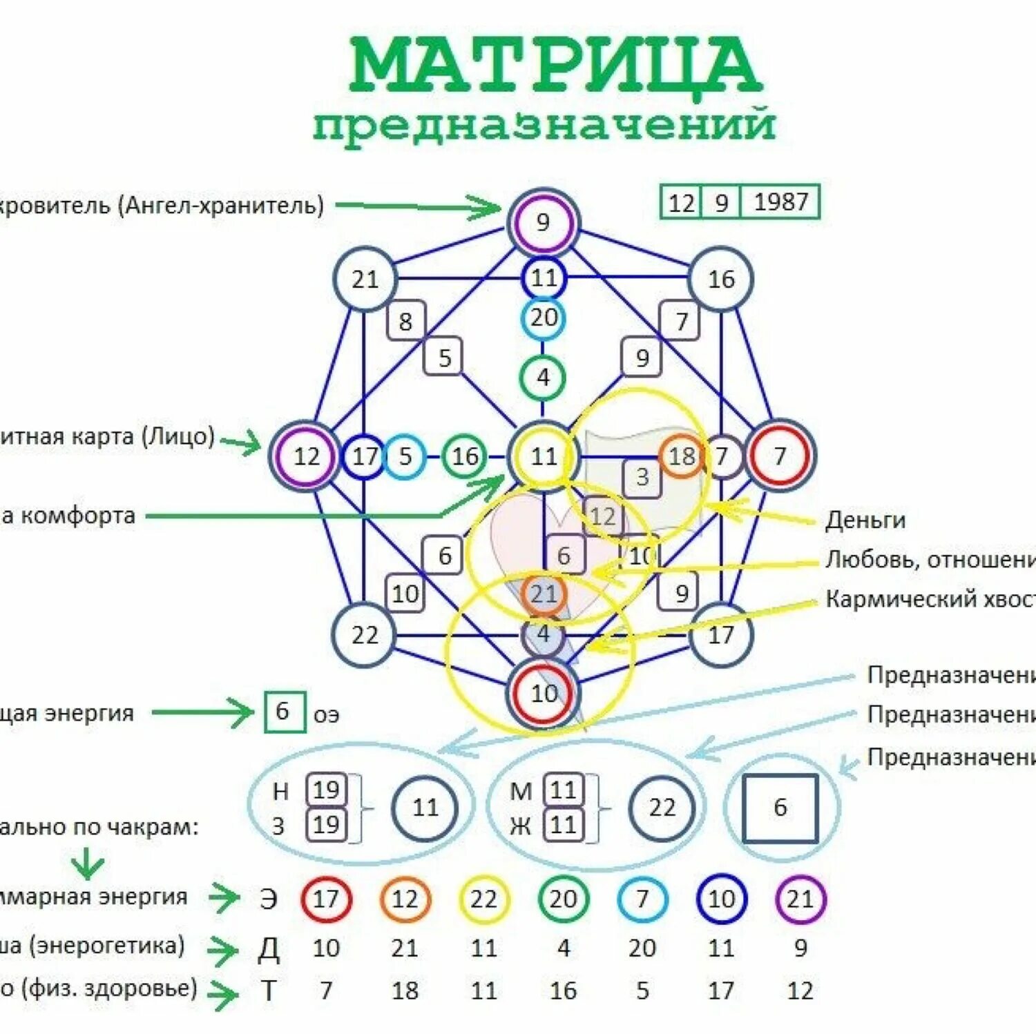 Судьба значение даты рождения. Матрица судьбы Натальи Ладини. Матрица судьбы Ладини расшифровка. Матрица судьбы Натальи Ладини 17.11.1935. Матрица судьбы расшифровка цифр.