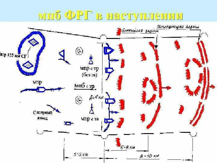 Тактическая рота. МПБ армии США В наступлении. МПБ ФРГ В наступлении. Боевой порядок мотопехотного батальона ФРГ В наступлении.