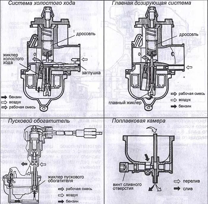 Принцип работы скутера. Карбюратор скутера 4т 50сс схема. Схема подключения карбюратора на скутере 50 кубов. Схема карбюратора скутер 2т 50 кубов. Схема карбюратора Альфа 50 куб.
