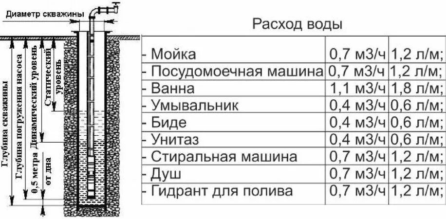 Как рассчитать скважинный насос. Формула подбора насоса для скважины. Как подобрать производительность насоса для скважины. Как рассчитать скважинный насос для скважины.