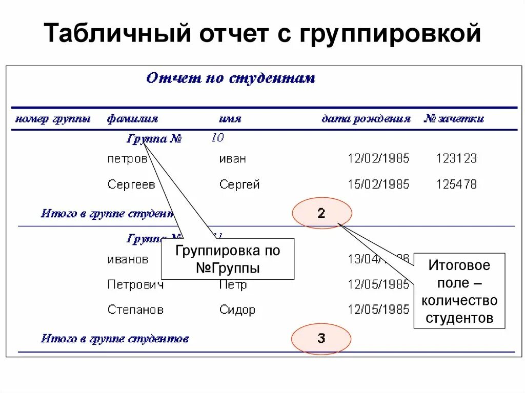 Отчеты с группировками. Табличный отчет. Отчет СУБД. Отчет с группировкой в access.