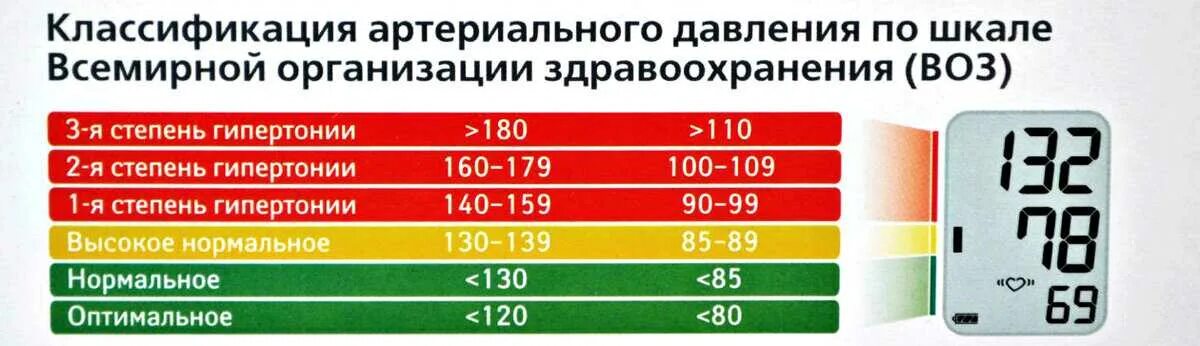 Высокое давление причины у мужчин 60. Показатели артериального давления. Артериальное давление норма. Артериальная гипертензия норма. Нормальноартериальное давление.