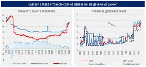 Рост мировой инфляции