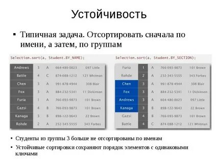 Сложность методов сортировки