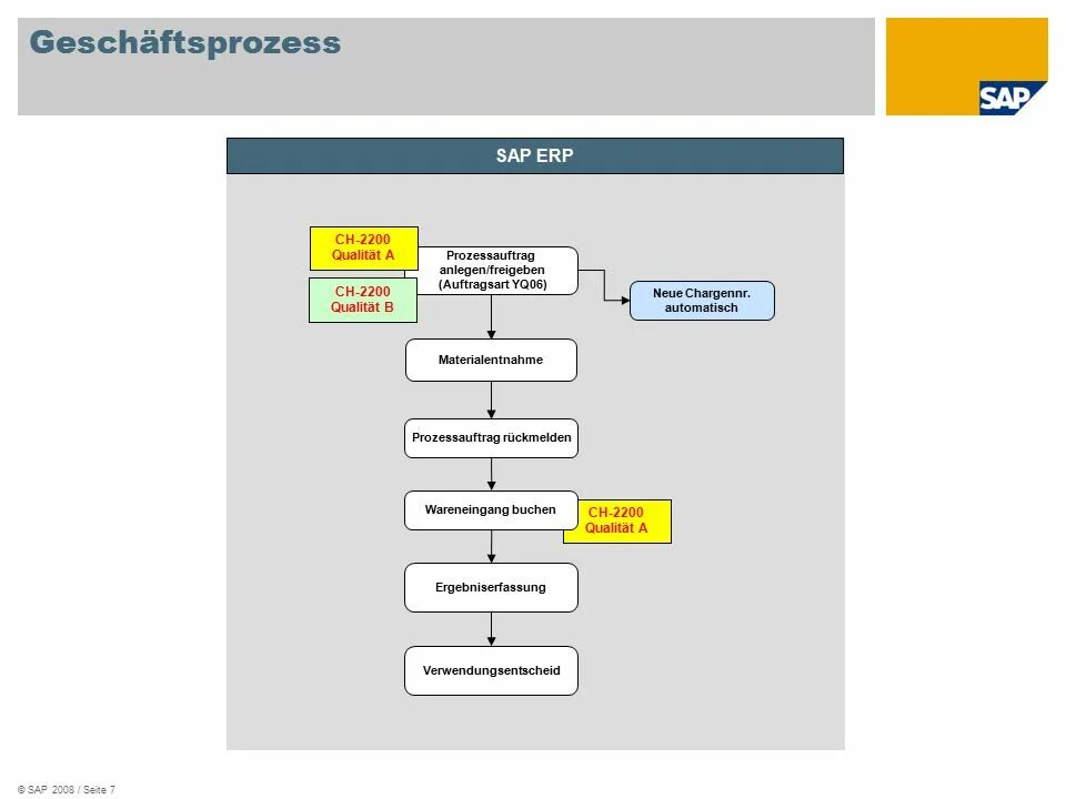 Какие компании работают в sap. Деблокирование заказов sap. договора в sap. бизнес процесс erp sap. транспортировка в sap.
