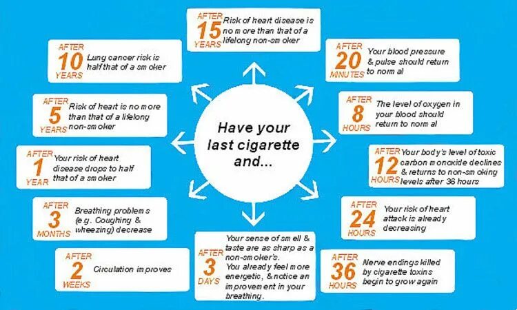 A life long year. Benefits of smoking. Health benefits of quitting smoking. Benefits of quitting перевод. HSE smoking.