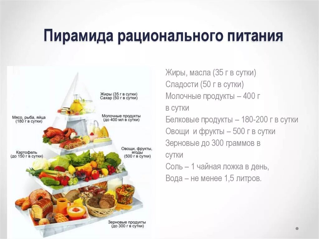 Для составления домашнего меню соответствующего принципам
