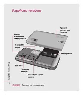 Система устройства телефона