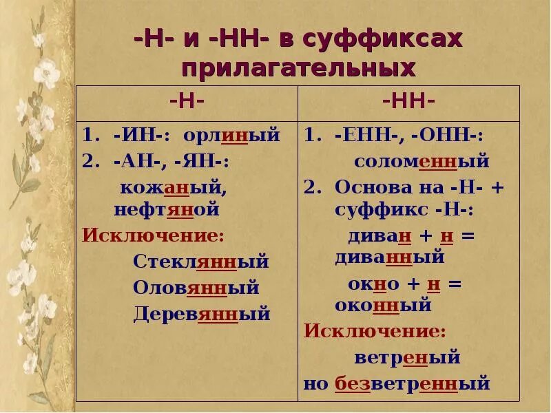 Подли ое. Правописание одной буквы н и НН В прилагательных. Когда в суффиксах прилагательных пишется 1 и 2 буквы н. Правила н НН В суффиксах прилагательных. Правило удвоенной н в суффиксах прилагательных.