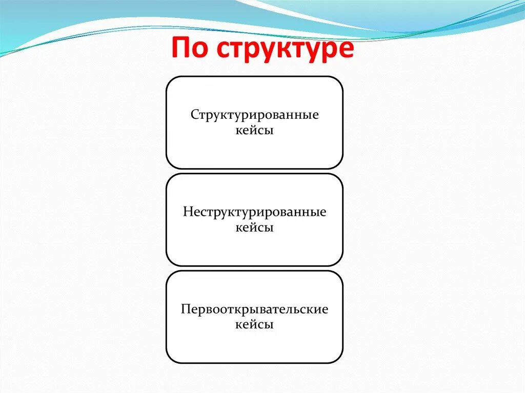 Набор неструктурированных данных