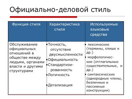 Языковые средства официально делового стиля синтаксические