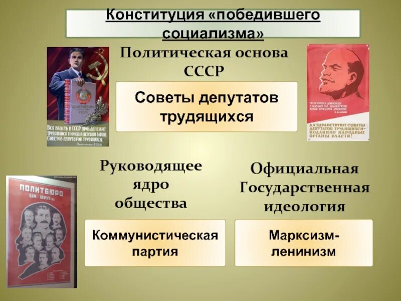 Конституция победившего социализма. Политическая основа СССР. Политическая система СССР В 30-Е годы. Идеологические основы советского общества. Основа советского общества