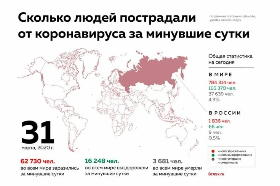 Сколько умерло людей сегодня в крокусе. Коронавирус статистика в мире. Статистика коронавируса в России. Статистика короно вируса. Корона статистика.