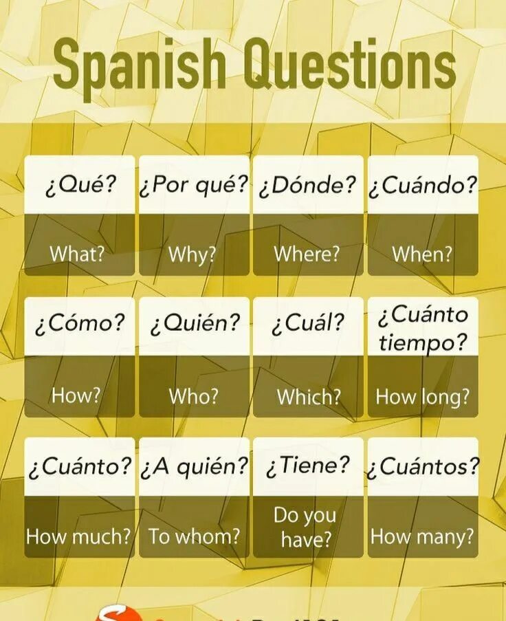 Questions in spanish. Вопросительные слова в испанском. cuantos испанский. spanish words. spanish question words.