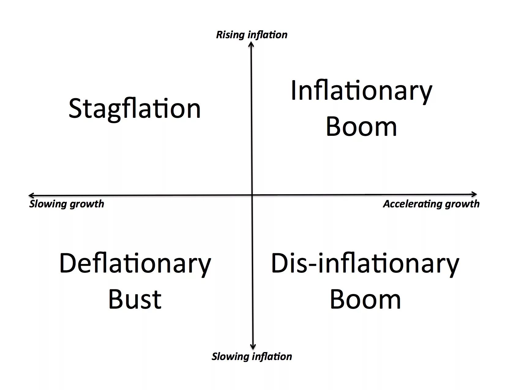 Dynamic allocation. Structural economic dynamics. stagflation. anti-inflationary strategy of economic growth. when does inflation become stagflation ?.