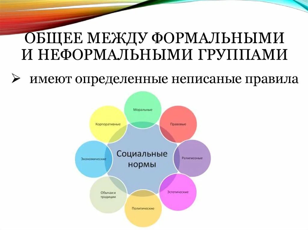 Формальные и неформальные группы в организации. Общее между формальными и неформальными организациями. Неформальные группы в менеджменте. Управление неформальными группами в организации. Примеры формального и неформального общества