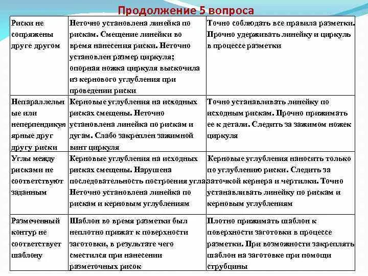 Способы предупреждения и устранения