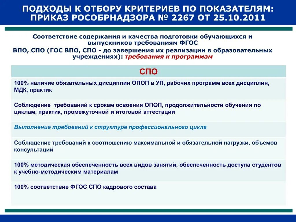 Требования рособрнадзора к сайтам образовательных организаций. Оценка качества подготовки обучающихся. Независимая оценка качества подготовки учащихся. Независимая оценка качества образования в СПО. Экспертная оценка качества профессионального образования.