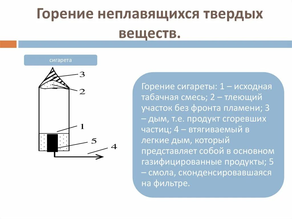 Степени горения. Горение твердых материалов. Горение твёрдых веществ схема. Процесс горения твердых веществ. Схема горения твердых материалов.