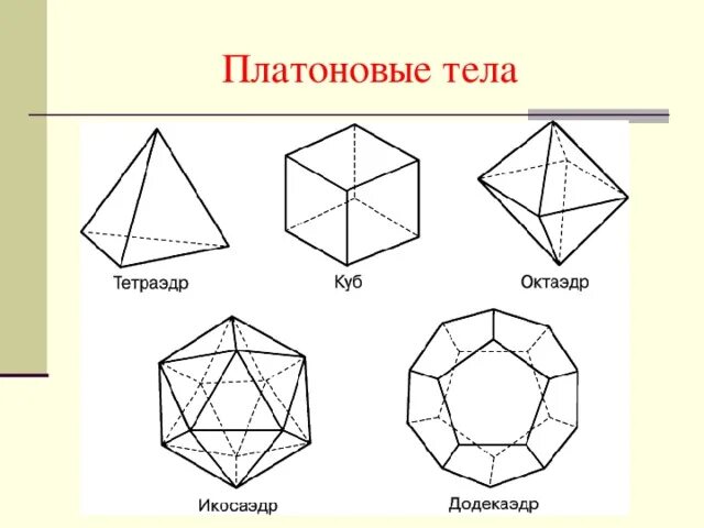 Правильные многогранники 5 класс наглядная геометрия PPT Многогранники PowerPoint Presentation, free download ID:6501199