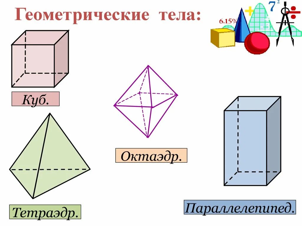 Простейшие пространственные фигуры на плоскости тетраэдр куб