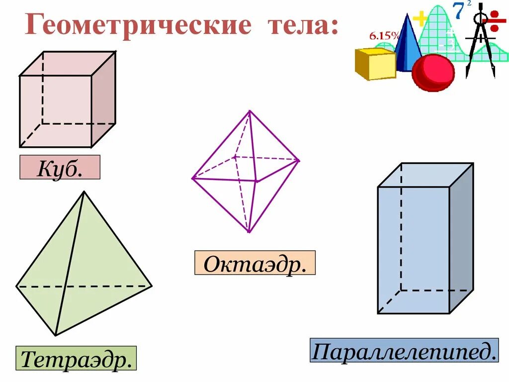 Геометрические тела. Параллелепипед геометрические тела. Геометрические тела в стереометрии. Тетраэдр и параллелепипед. Геометрическое тело 10