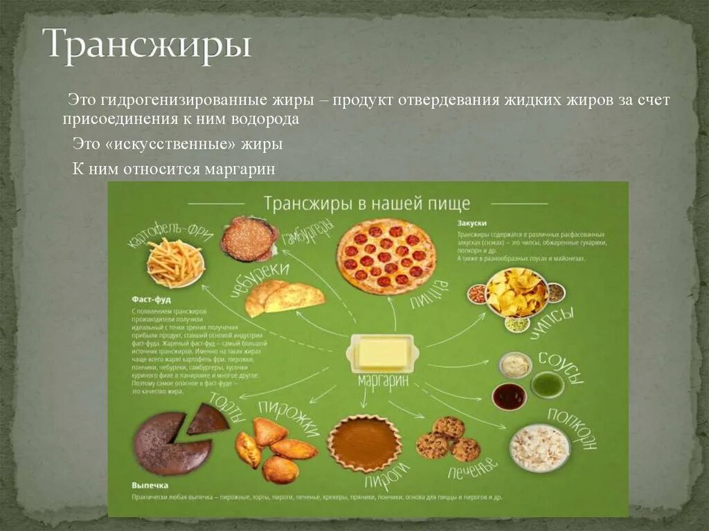 Подсолнечное масло трансжиры. Подсолнечное масло трансжиры