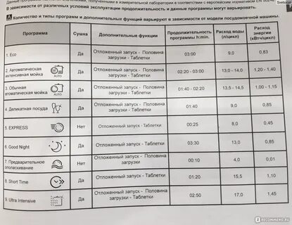 Температура моек