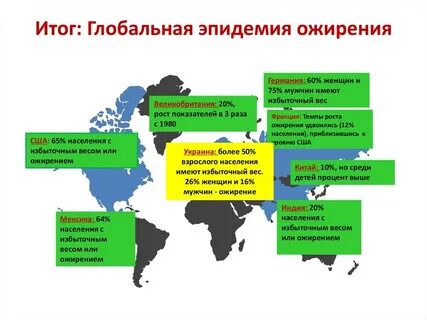 Пандемия глобальная проблема