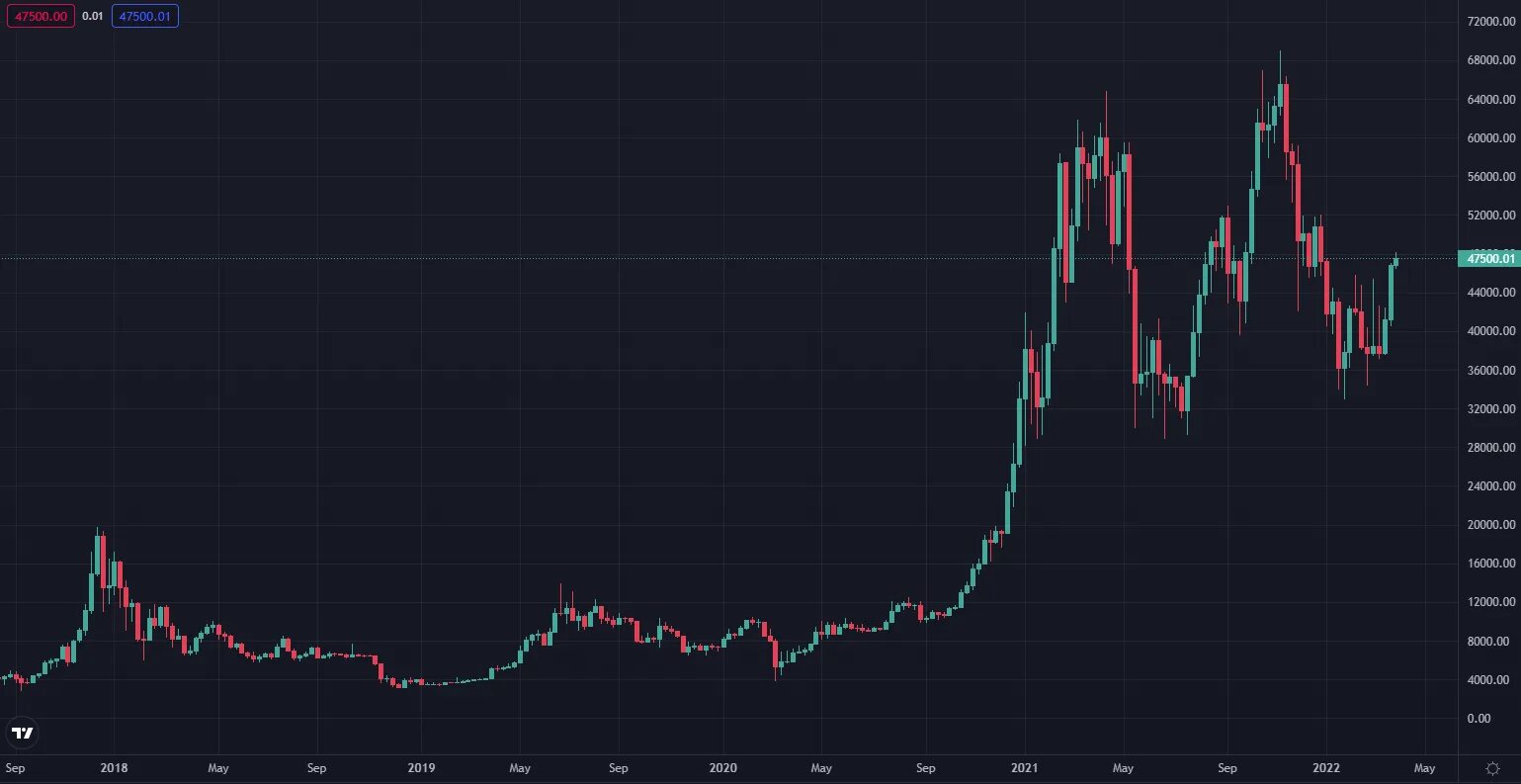 Динамика рынка криптовалют прогноз 2030 год. График биткоина к рублю. 04211 btc. Btc e биржа. Btc-alpha заблокированы пользователи.