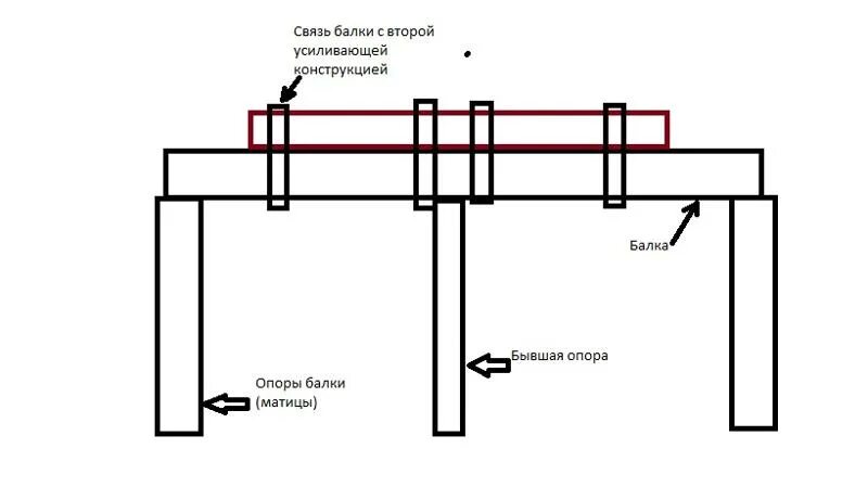 Усилить ру. Схема вывешивания балки. Подпор балки мотора. Способы подпора балки. Способ вывешивания опорные балки.