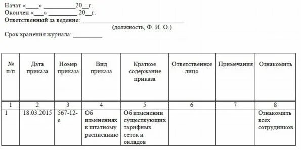 Журнал основная деятельность образец. Журнал регистрации приказов. Журнал регистрации распоряжений. Журнал регистрации приказов распоряжений по предприятию в аптеке. Журнал регистрации приказов по аптеке.