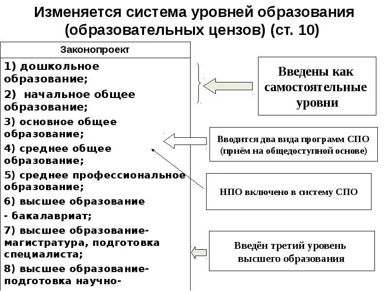 Цензы в российской федерации. Образовательные уровни цензы установленные в РФ. Система уровней образования (образовательных цензов). Ценз образования и уровень образования. Уровни образования в Российской Федерации.