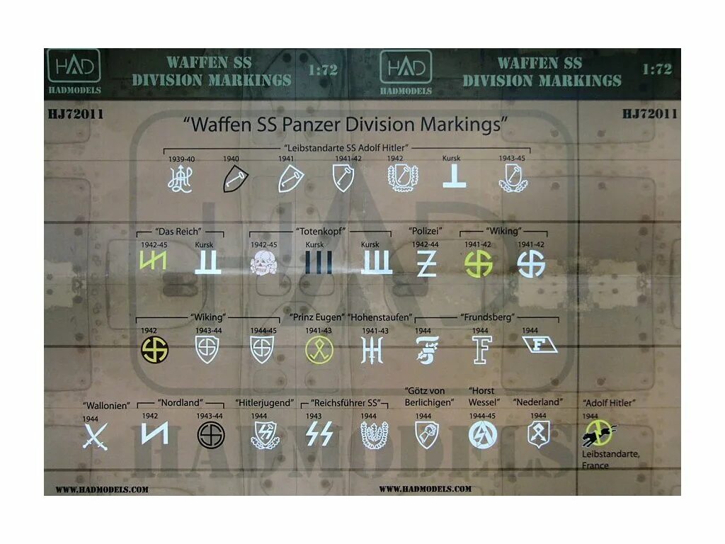 Списки сс. List of Waffen-SS Divisions. Состав дивизий СС. SS-Division "Galicina". 7 Panzer Division SS.