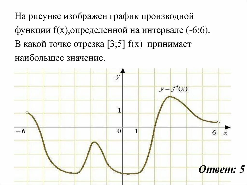 Какое значение принимает функция f x. Как найти наименьшее значение функции по графику производной. На рисунке изображен график производной. Наименьшее значение производной на графике. Наименьшее значение производной по графику функции.