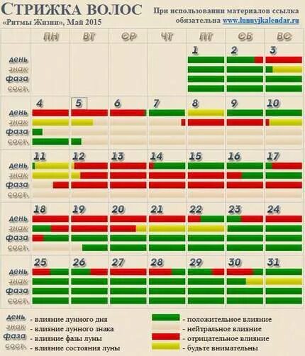 Стрижка по оракулу февраль 2024 год. Календарь стрижек на май. Календарь Восточный стрижка. Стрижка волос в октябре по лунному. Календарь стрижки волос на май.