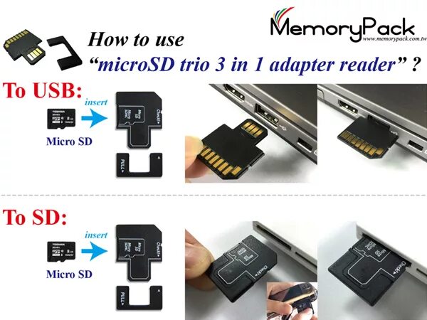 Как подключить микро сд к ноутбуку DSi Downgrading The Complete Guide  The Independent Video Game Co